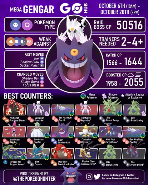 pokemon go gengar moveset